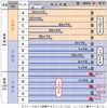 テスト結果