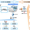 ホリバ フリート リンケージ サービス概要図