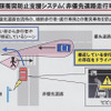 『出会い頭衝突防止支援システム』