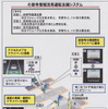 『信号情報を活用運転支援システム』
