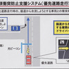 『出会い頭衝突防止支援システム』