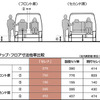 【日産 セレナ 新型発表】視界のよさにはこだわっています