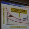車両購入から燃料費を含めたガソリン車のトータルコストが、燃料電池車を上回るポイントを2025年に定めた
