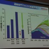 【スマートモビリティアジア13】本田技術研究所 守谷隆史氏「燃料電池車ならではの魅力を」