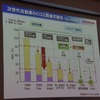 【スマートモビリティアジア13】本田技術研究所 守谷隆史氏「燃料電池車ならではの魅力を」