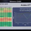 規制が入るとその状況もリアルタイムで収集。時系列でも規制が入った後の通過車両がなくなったことがわかる