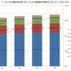 ステーション数推移