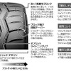 ファルケン、ハイパフォーマンス スポーツタイヤを発売