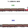 10月28日に行われる山口線SL列車試運転の編成図