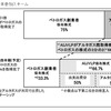 ペトロガスへの資本参加スキーム