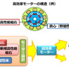 次世代高性能モーターのイメージ
