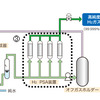 HYSERVE-300のシステム概略