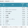 自動車部品業界 特許資産の規模ランキング