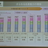 富士重工業 決算会見