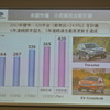 富士重工業 決算会見