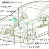 トヨタ新安全技術---VDIMとエアバッグ