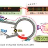 首都高、11月6日から新管制システムを稼働