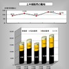 福祉車両の販売実績、2013年度上半期