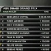 F1アブダビGP決勝（動画キャプチャ）