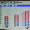 三菱自動車 新中計発表会見