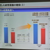 三菱自動車 新中計発表会見