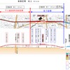 事業区間の平面図（上）と縦断面図（下）。全体の事業区間のうち練馬高野台～石神井公園間の高架複々線化は完了している。