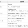 各部門の最優秀一覧