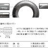 リコール対象商品の見分け方