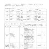 「点検対象商品 タイヤサイズ・パタン・製造番号リスト」の訂正個所