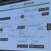 超小型モビリティ、世界展開の可能性…「新しいクルマ×新しいクウカン×新しいクラシ」