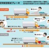 衝突被害軽減ブレーキの規則を導入