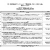 講演プログラム