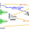 ビジターチャージ機能の概念図