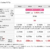 ソフトバンクの料金体系