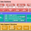 「NEC Big Data Solutions」の概要