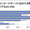 出かける際の悩み