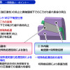 日本精工、自動車変速機用「長寿命WQTF円すいころ軸受」を開発