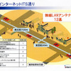 【ITS EXPO】無線LANで「インターネットITS通り」