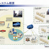 【ITS EXPO】無線LANで「インターネットITS通り」