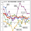 第3四半期のGDP、5.0％の安定成長に　輸出が回復、内需が貢献［ニュース｜AsiaX News］
