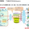 「九州のりものinfocom」