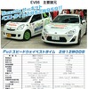 繁原FT86EV　諸元表