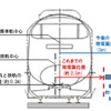 除雪幅は最大で約90mc拡大する。