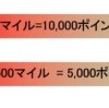 NTTドコモと提携、マイルとポイントを相互交換