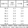 国内出張における日当の支給状況