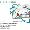 YRPユビキタス・ネットワーキング研究所