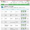 都営バス「運行系統一覧」ページ