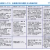 羽田発着枠政策コンテスト