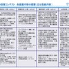 羽田発着枠政策コンテスト