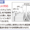 準天頂衛星「みちびき」に対応。